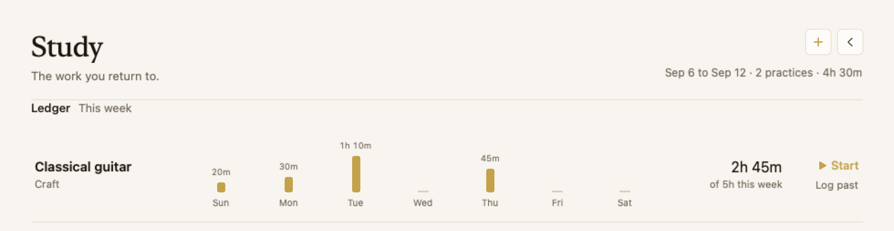 The Study screen, this week: Classical guitar with a small bar for each day it was played, twenty minutes to an hour and ten, and a dash on the days it was not.